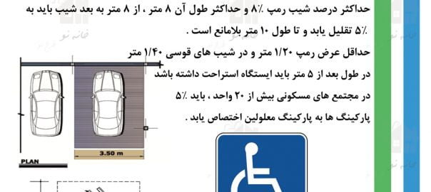 مقررات ملی ساختمان ، ضوابط پارکینگ ، آزمون نظام مهندسی ، ازمون مهندسی