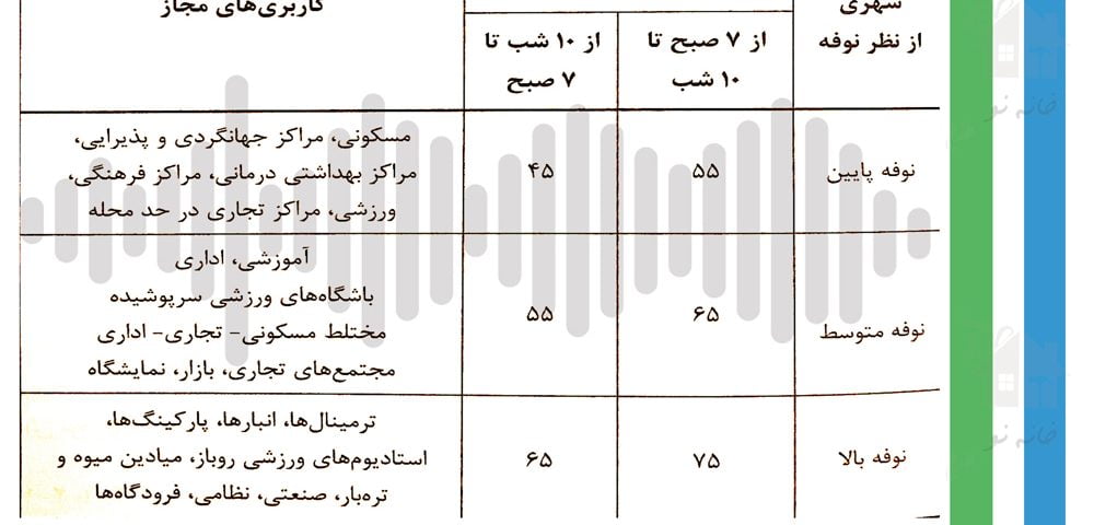 عایق ، آزمون نظام مهندسی ، ازمون مهندسی