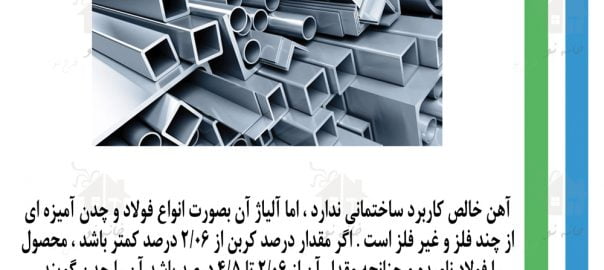 مقررات ملی ساختمان ، مصالح ساختمانی ، آزمون نظام مهندسی ، ازمون مهندسی