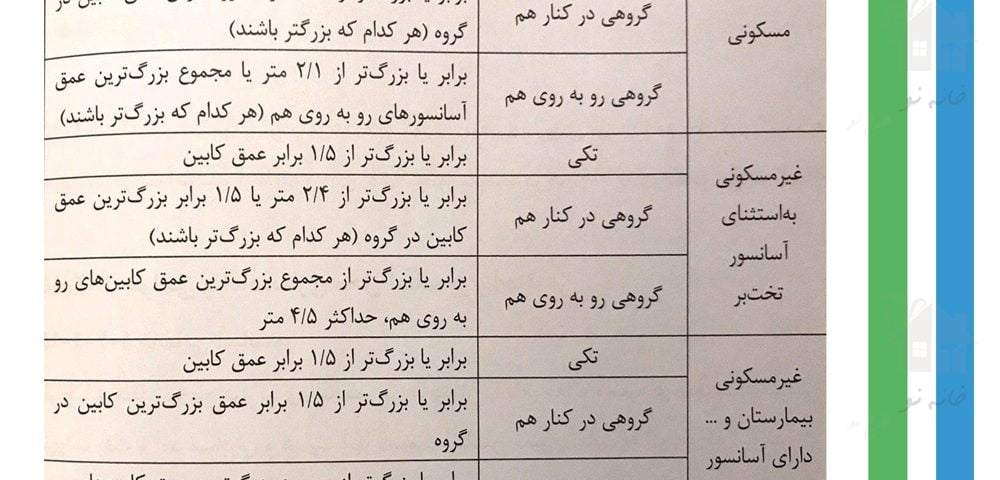 مقررات ملی ساختمان ، الزامات آسانسور ، آزمون نظام مهندسی ، ازمون مهندسی