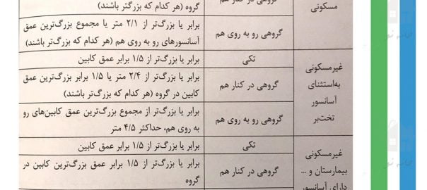 مقررات ملی ساختمان ، الزامات آسانسور ، آزمون نظام مهندسی ، ازمون مهندسی