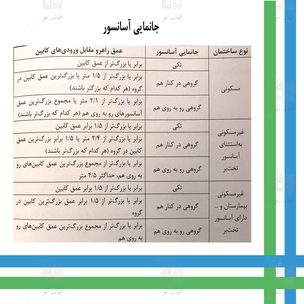 مقررات ملی ساختمان ، الزامات آسانسور ، آزمون نظام مهندسی ، ازمون مهندسی