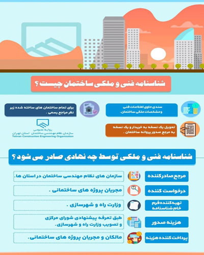 مراحل دریافت شناسنامه فنی و ملکی