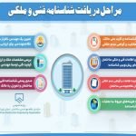 مراحل دریافت شناسنامه فنی و ملکی