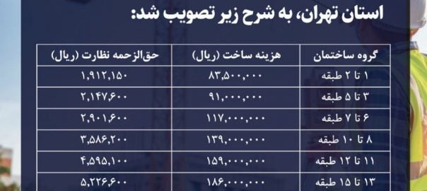 مجله معماری خانه نو طرح نو